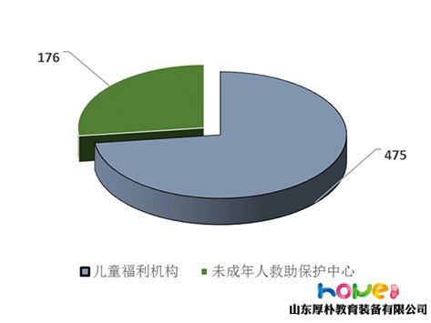 國家統(tǒng)計局 | 2018年《中國兒童發(fā)展綱要（2011—2020年）》統(tǒng)計監(jiān)測報告