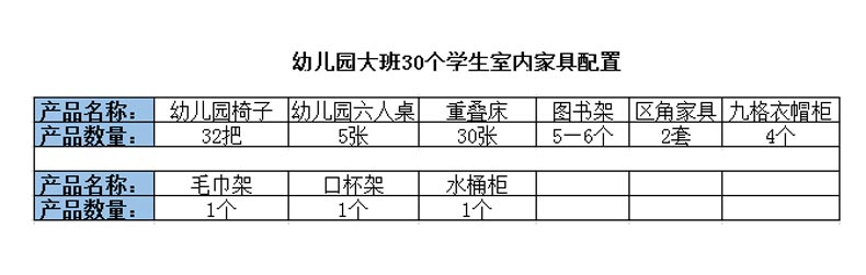 幼兒園大班室內(nèi)家具配置