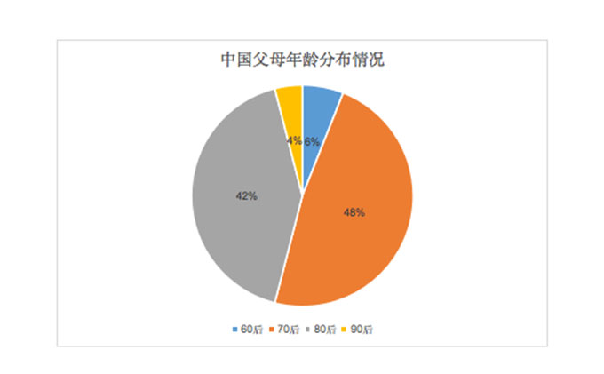 早幼教需求爆發(fā) 如何營銷將品牌輸出?