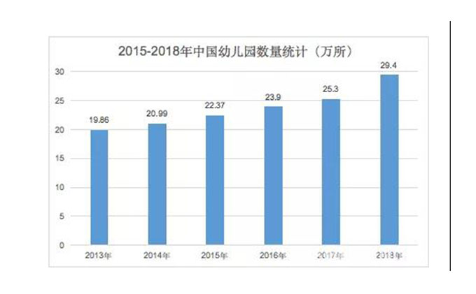 早幼教需求爆發(fā) 如何營銷將品牌輸出?