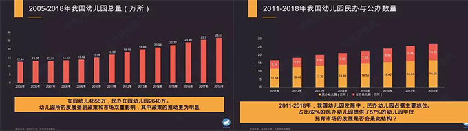 趨勢？幼教行業(yè)政策頻出，你知道嗎？