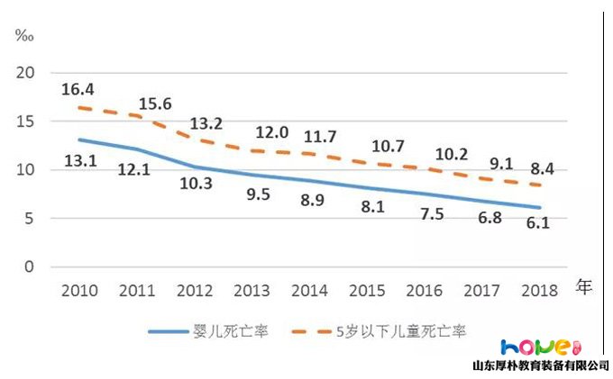 國家統(tǒng)計局 | 2018年《中國兒童發(fā)展綱要（2011—2020年）》統(tǒng)計監(jiān)測報告