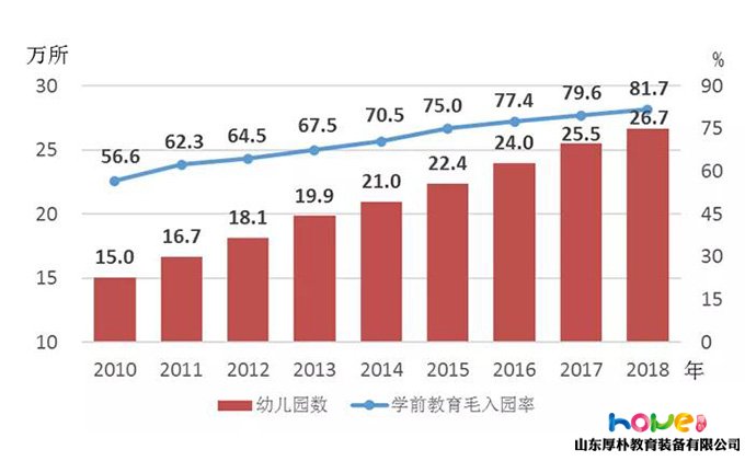 國家統(tǒng)計局 | 2018年《中國兒童發(fā)展綱要（2011—2020年）》統(tǒng)計監(jiān)測報告