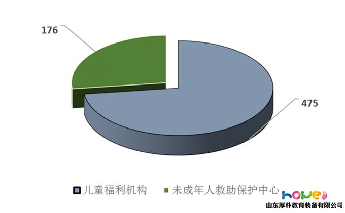 國家統(tǒng)計局 | 2018年《中國兒童發(fā)展綱要（2011—2020年）》統(tǒng)計監(jiān)測報告