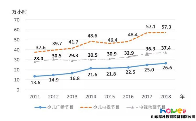 國家統(tǒng)計局 | 2018年《中國兒童發(fā)展綱要（2011—2020年）》統(tǒng)計監(jiān)測報告