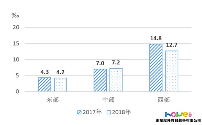 國家統(tǒng)計局 | 2018年《中國兒童發(fā)展綱要（2011—2020年）》統(tǒng)計監(jiān)測報告