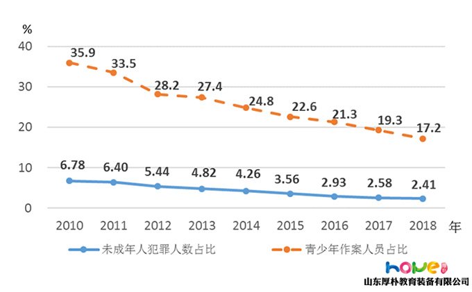 國家統(tǒng)計局 | 2018年《中國兒童發(fā)展綱要（2011—2020年）》統(tǒng)計監(jiān)測報告