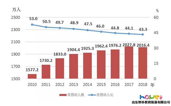 國家統(tǒng)計局 | 2018年《中國兒童發(fā)展綱要（2011—2020年）》統(tǒng)計監(jiān)測報告