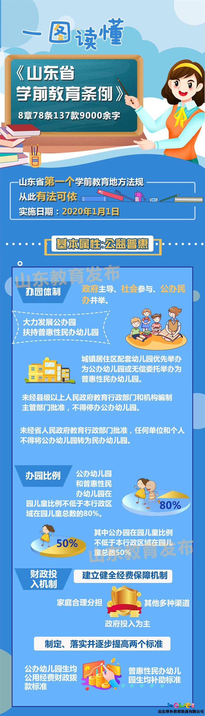 一圖讀懂！《山東省學(xué)前教育條例》2020年1月1日起施行