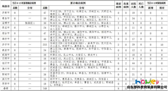 臨沂無新增病例！市里下文，關(guān)系千家萬戶！家有小學(xué)三年級(jí)及以下（含幼兒園