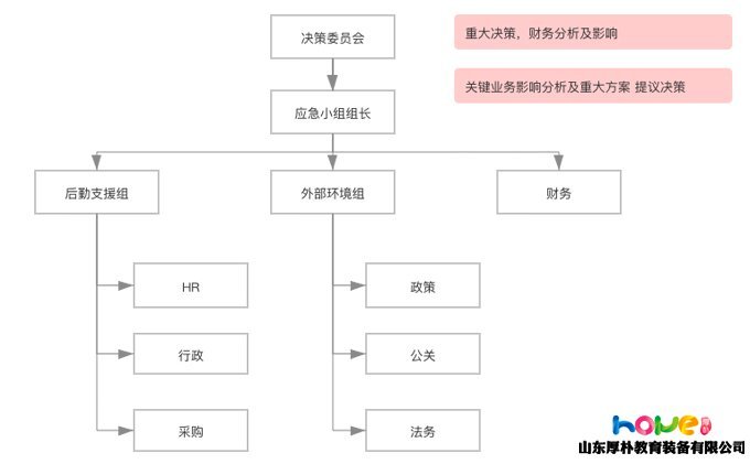 疫情之下，給幼兒園的實用應對手冊