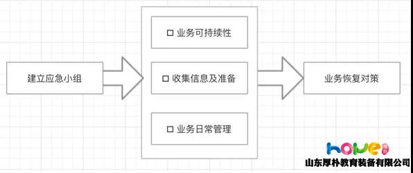 疫情之下，給幼兒園的實用應對手冊