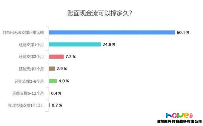 多地出臺(tái)幼兒園幫扶政策，看看有沒有你的??？