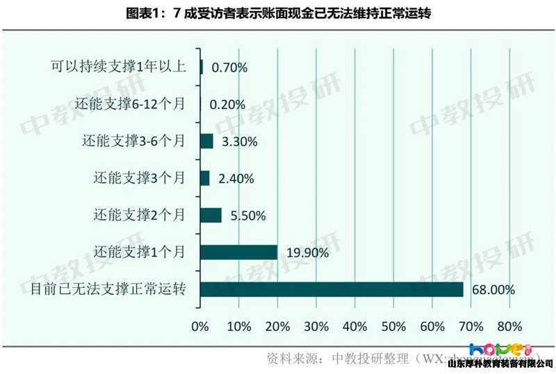 疫情下的民辦幼兒園，如何自救和他救？