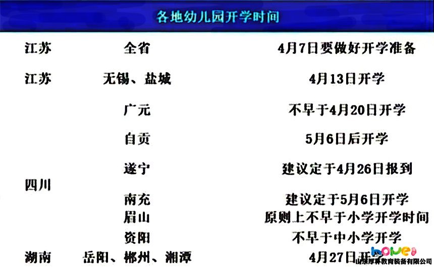 多地下達(dá)幼兒園開(kāi)學(xué)通知！疫情之下，幼兒園開(kāi)學(xué)需要做哪些準(zhǔn)備？