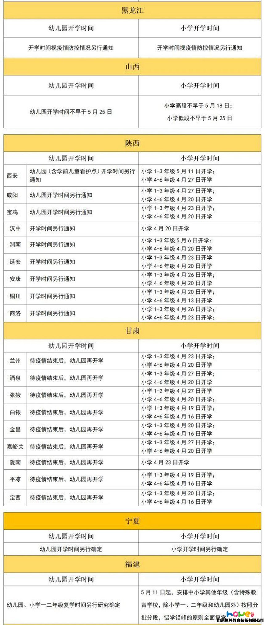 全國31個(gè)省幼兒園最新開學(xué)時(shí)間統(tǒng)計(jì)