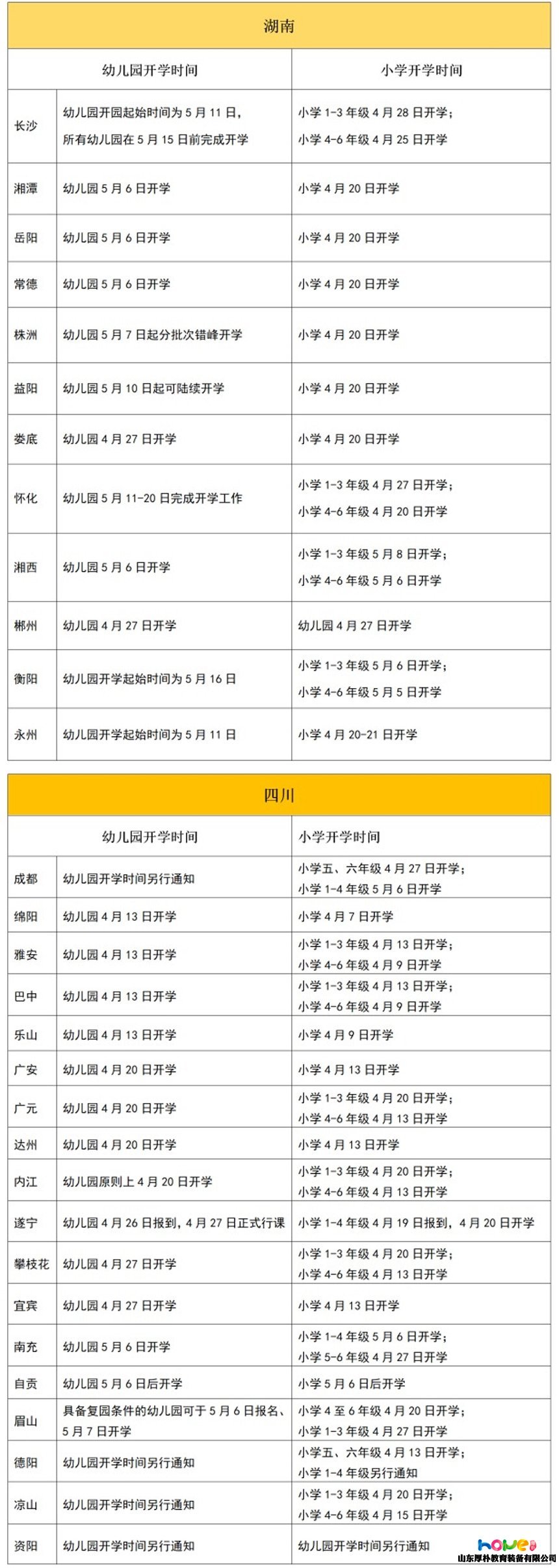 全國31個(gè)省幼兒園最新開學(xué)時(shí)間統(tǒng)計(jì)