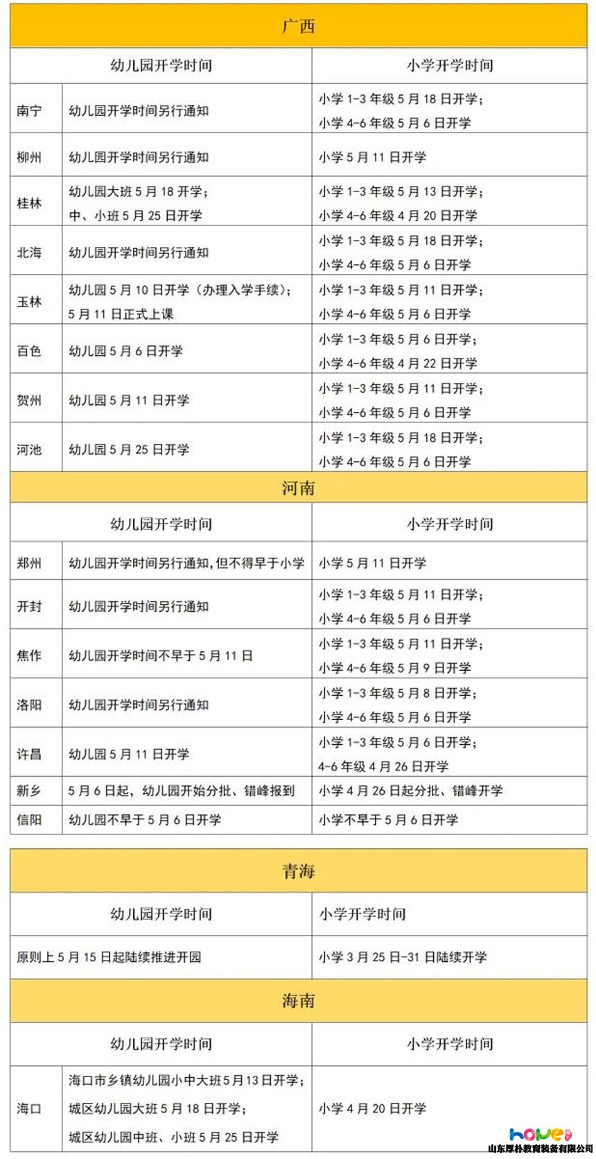 全國31個(gè)省幼兒園最新開學(xué)時(shí)間統(tǒng)計(jì)