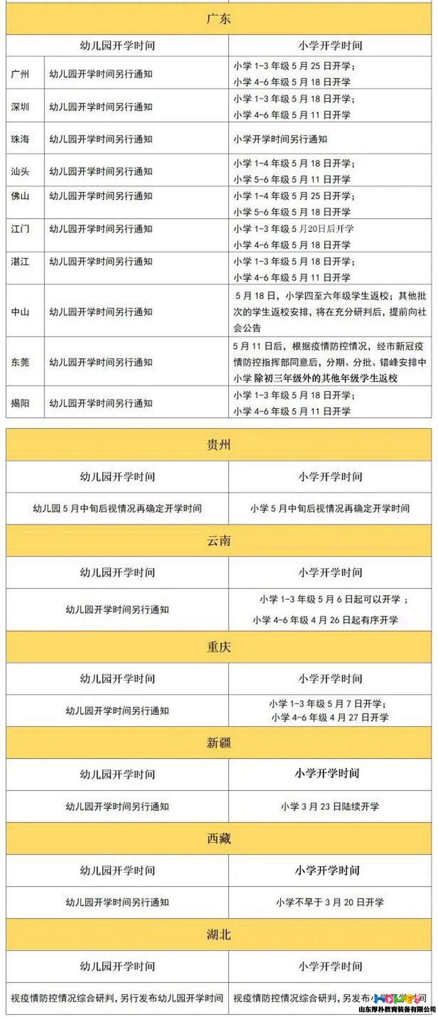 全國31個(gè)省幼兒園最新開學(xué)時(shí)間統(tǒng)計(jì)