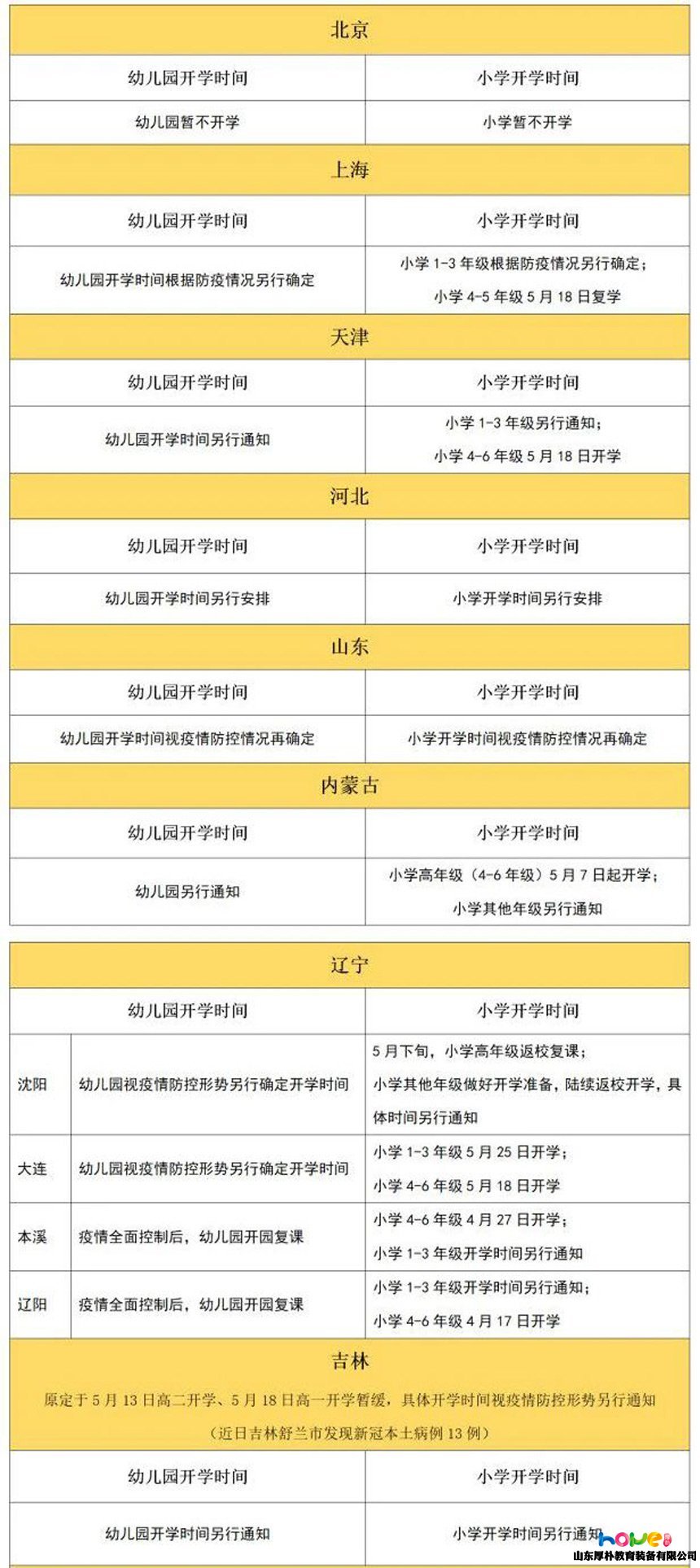 全國31個(gè)省幼兒園最新開學(xué)時(shí)間統(tǒng)計(jì)