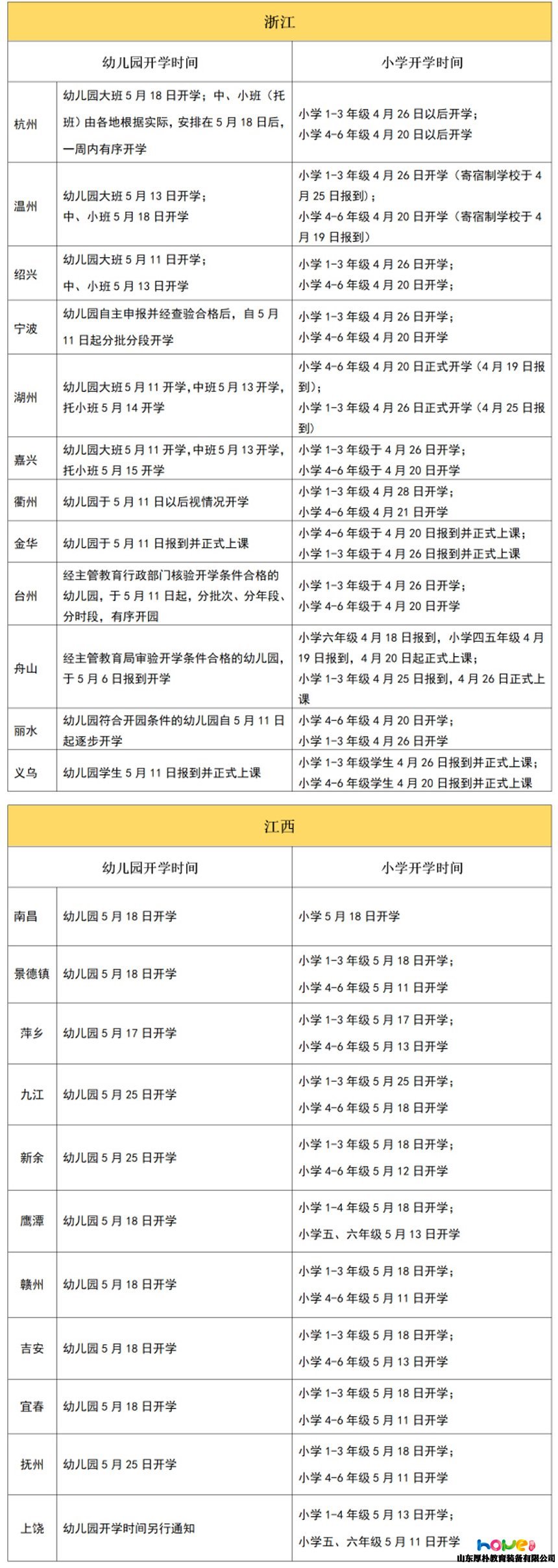 全國31個(gè)省幼兒園最新開學(xué)時(shí)間統(tǒng)計(jì)