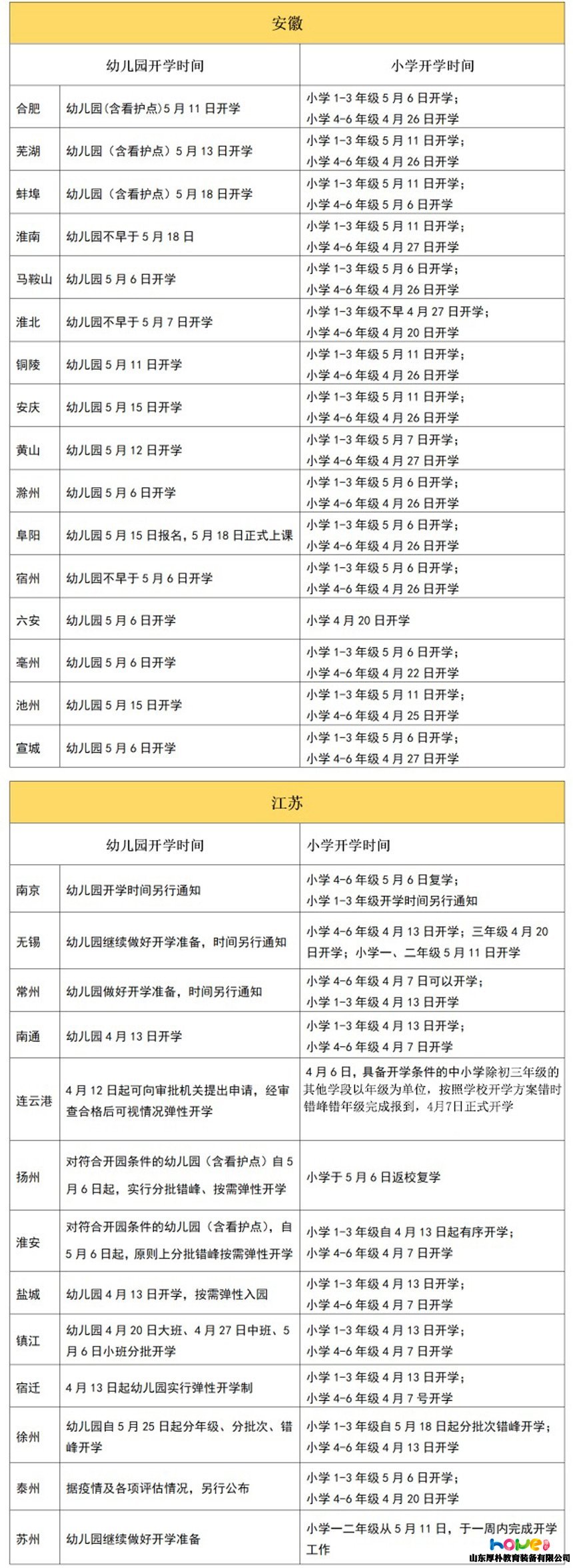 全國31個(gè)省幼兒園最新開學(xué)時(shí)間統(tǒng)計(jì)