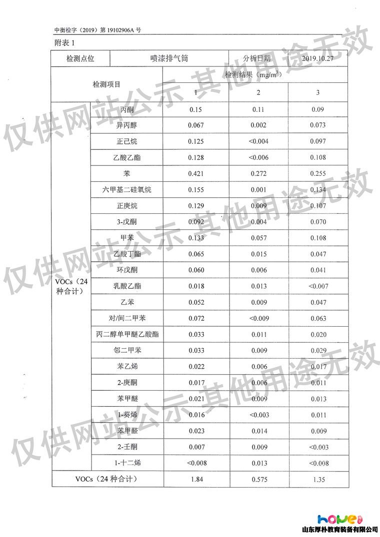 山東厚樸產(chǎn)品檢測報(bào)告