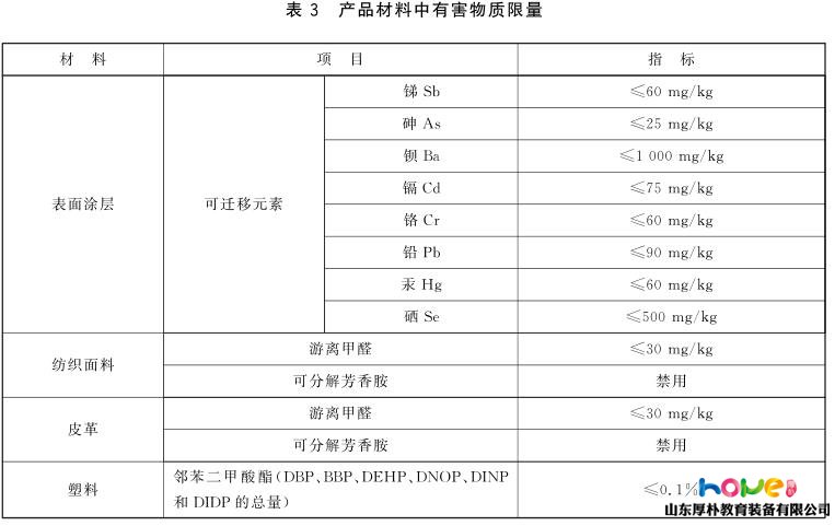 幼兒園桌椅安全健康檢測標(biāo)準(zhǔn)解讀