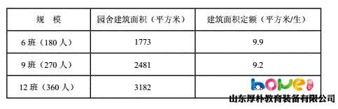 開辦小區(qū)幼兒園一般需要多大的面積