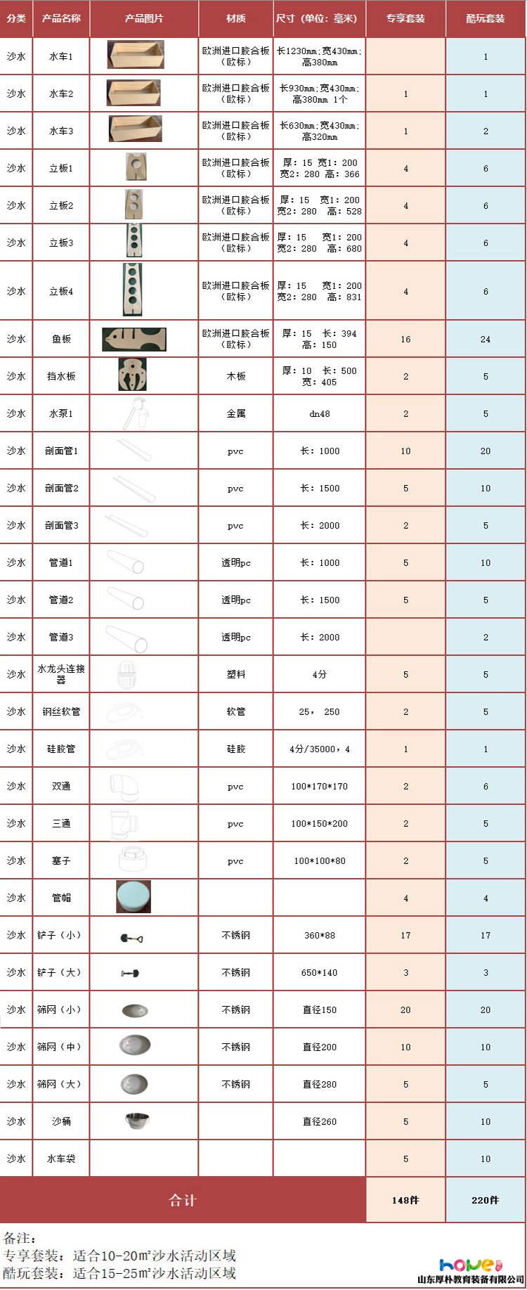 幼兒園玩水區(qū)材料 沙水區(qū)投放材料