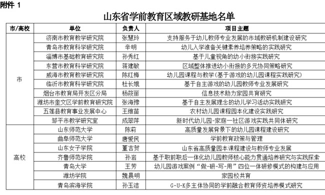 山東省學前教育教研基地名單公布