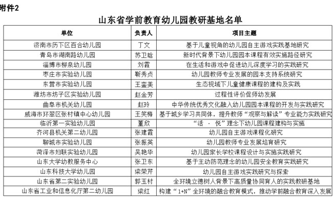 山東省學前教育教研基地名單公布