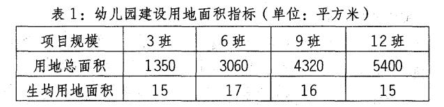 安徽省幼兒園辦園基本標(biāo)準(zhǔn)