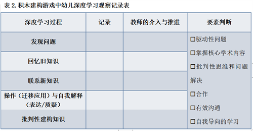 幼兒園積木建構(gòu)游戲中的觀察與支持