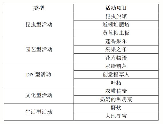 幼兒園種植區(qū)指導(dǎo)策略，成為教育最佳場所