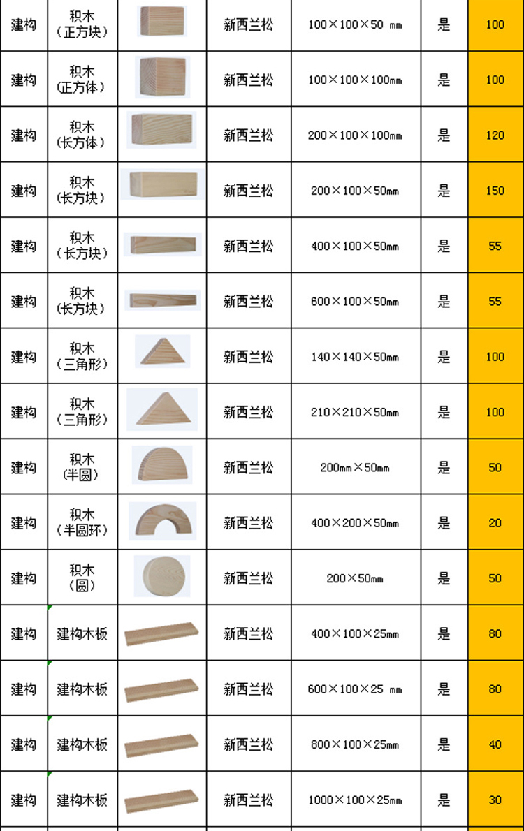 幼兒園戶外安吉游戲器材室外大型積木體能感統(tǒng)