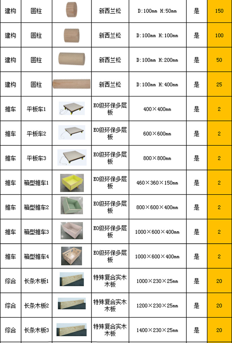 幼兒園戶外安吉游戲器材室外大型積木體能感統(tǒng)